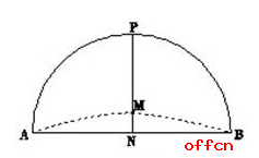 中学地理教师招聘考试经典题目解析:地球与地图