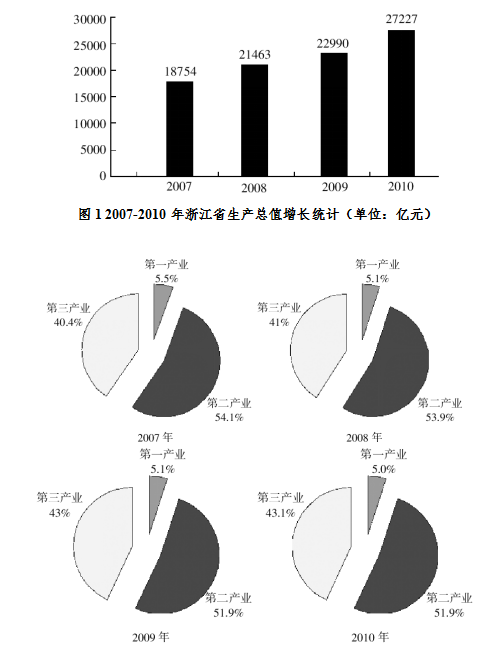 行政职业能力测验每日一练