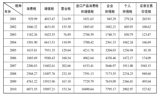 ����ְҵ��������ÿ��һ��