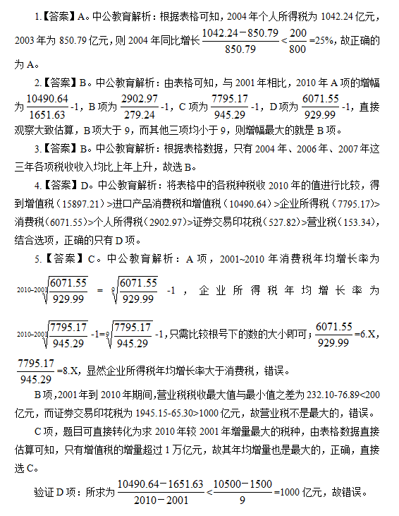 ����ְҵ��������ÿ��һ��