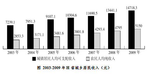 行政职业能力测验每日一练