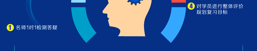 ��ʦ1��1�����ɡ������ռ��ѧ����֪�����Ƿ�õ����ơ����������ѧԱ������������⡪����ѧԱ�����������ۣ��滮��ϰĿ��