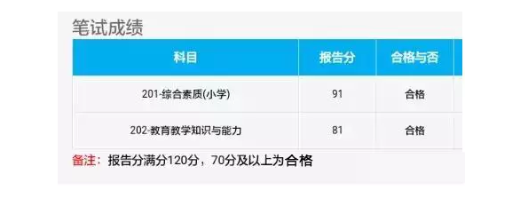 2017�°���ɽ����Сѧ��ʦ�ʸ�֤