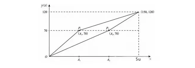 2017�°���ɽ����Сѧ��ʦ�ʸ�֤