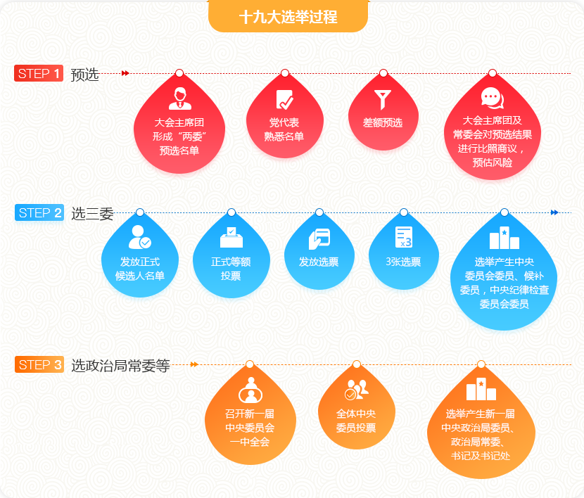 ʮ�Ŵ�ѡ�ٹ���